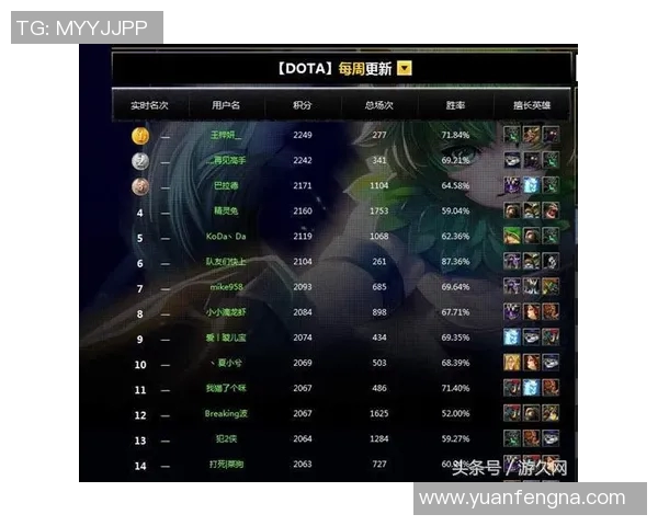 DOTA2实力排行榜更新IG战队荣登第五名展现强劲实力