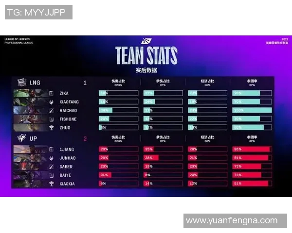 CSGO技术排行榜最新出炉LNG战队荣登第四名引发热议