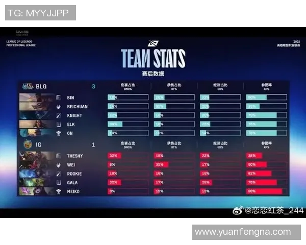 最新CSGO比赛速度排行榜前十名BLG战队强势领跑引发热议 最新CSGO比赛速度排行榜前十名BLG战队强势领跑引发热议