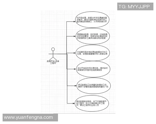 数据分析V5在S15LOL中的灵活性表现及其对战术决策的影响探讨 数据分析V5在S15LOL中的灵活性表现及其对战术决策的影响探讨