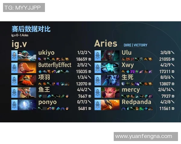 DOTA2战术分析IG战队盯防体系的策略与执行细节探讨 DOTA2战术分析IG战队盯防体系的策略与执行细节探讨