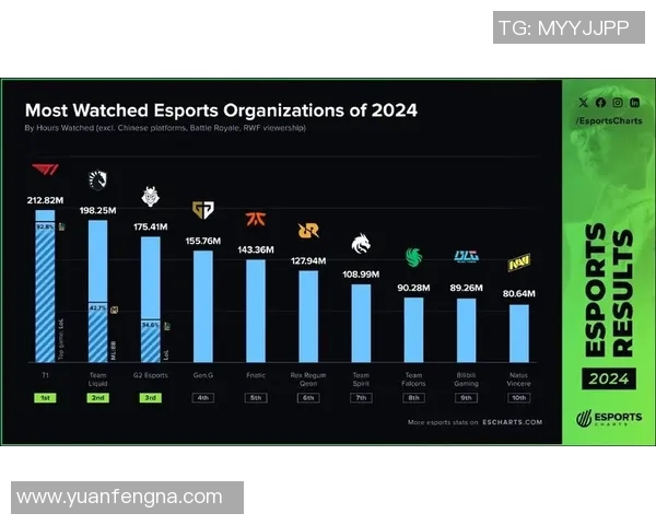 esports最新数据BLG在S15LOL比赛中的节奏把控与得失分析 esports最新数据BLG在S15LOL比赛中的节奏把控与得失分析