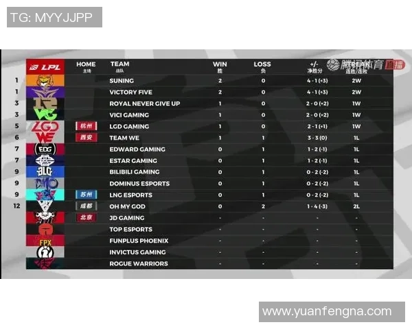 esports最新数据电竞比分分析聚焦BLG在CSGO比赛中的快速反应与战术执行 esports最新数据电竞比分分析聚焦BLG在CSGO比赛中的快速反应与战术执行