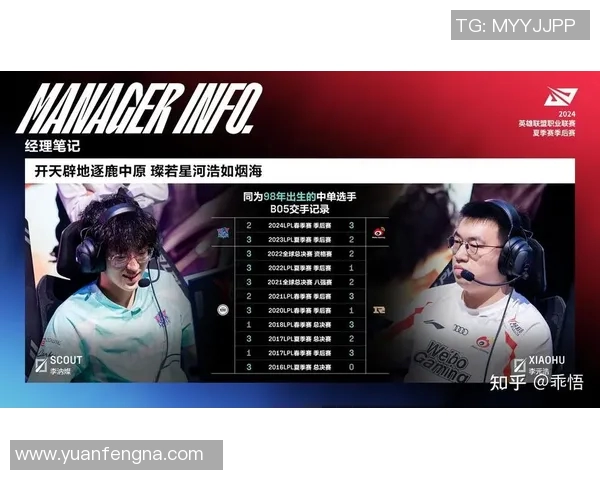 esports数据热议英雄联盟LNG战队个人能力的蜕变与未来展望 esports数据热议英雄联盟LNG战队个人能力的蜕变与未来展望
